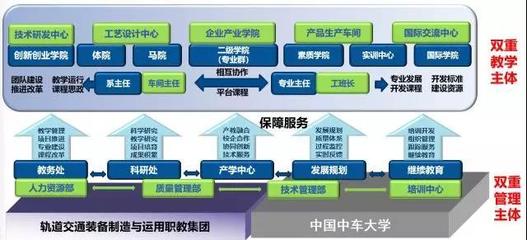 教学管理50强案例:湖南铁道职业技术学院